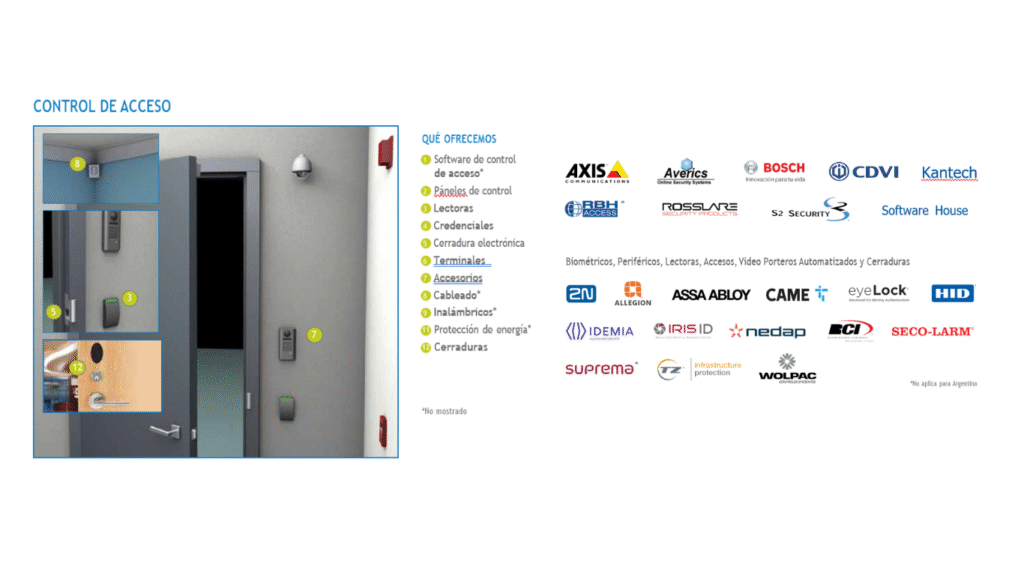 control de acceso